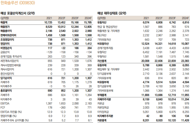 자료 = 미래에셋증권