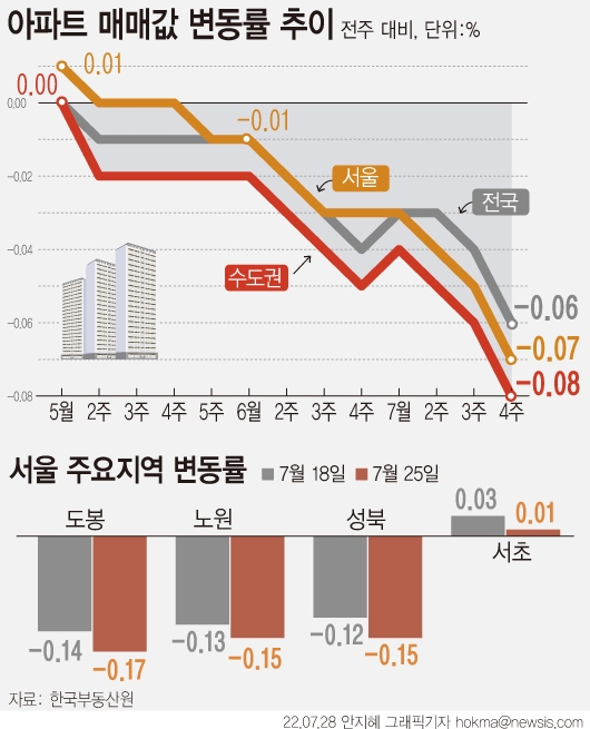 그래픽=뉴시스