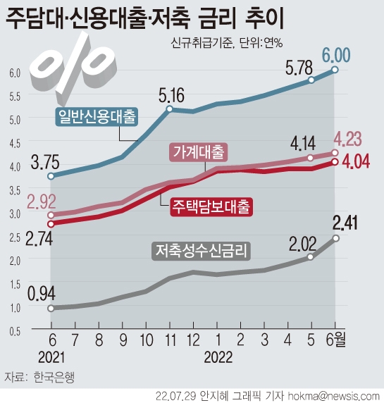 그래픽=뉴시스