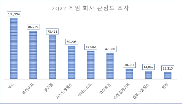 자료 = 데이터앤리서치