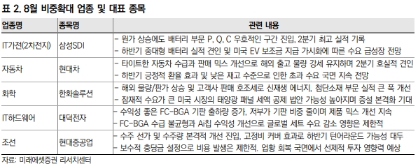 미래에셋증권 "믿을건 실적주 뿐"…현대차·한화솔루션·현대重 등 추천