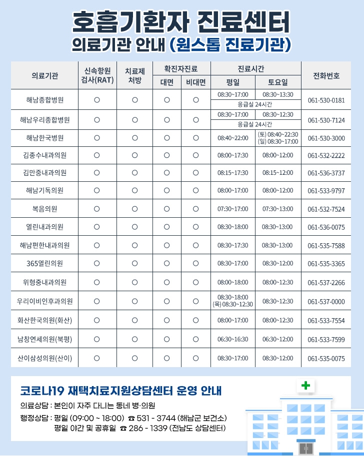 해남군 원스톱 진료기관 15개소 (사진제공 = 해남군)