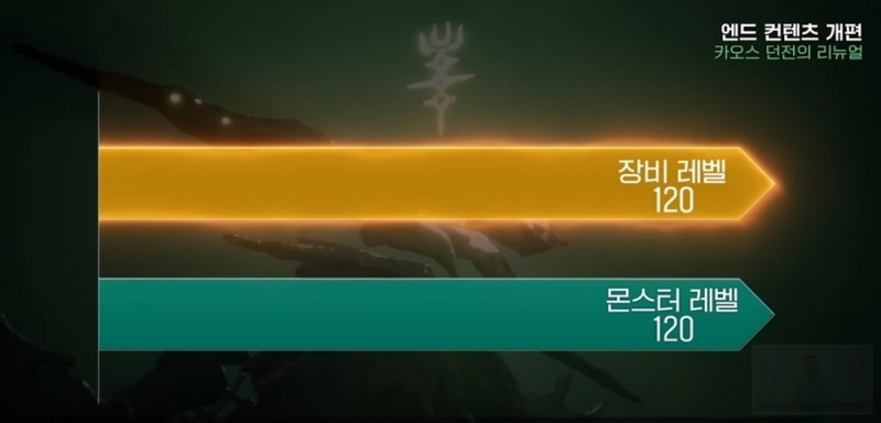 '카오스 던전' 난이도가 상향됨에 따라 최대 120레벨의 신규 장비를 획득할 수 있다.