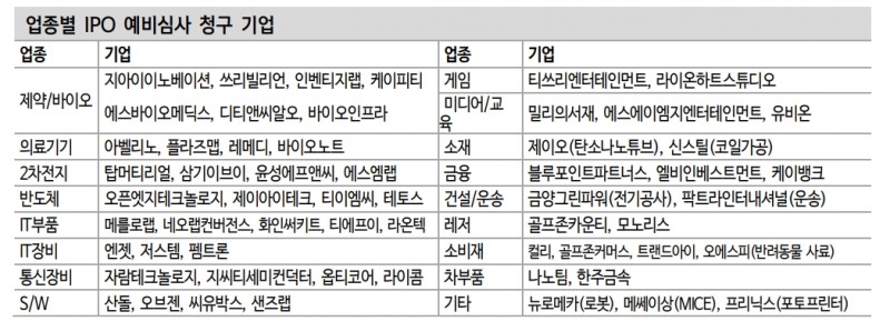 자료: 신한금융투자