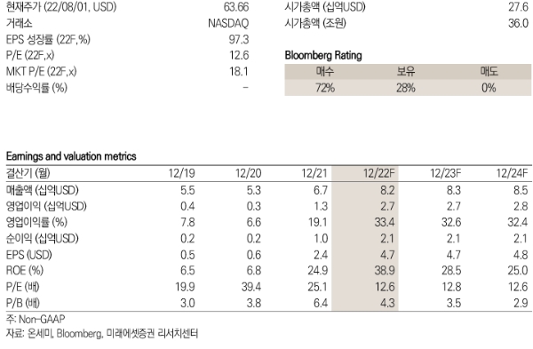 온세미 키데이터