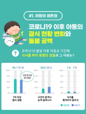 두나무, 결식 우려 아동 위해 5천만 원 기부금 전달
