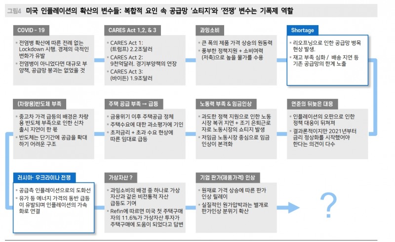 주식시장, 베어마켓 랠리 아니라 안도 랠리 시작 - 메리츠證
