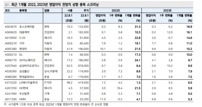 자료: 메리츠증권