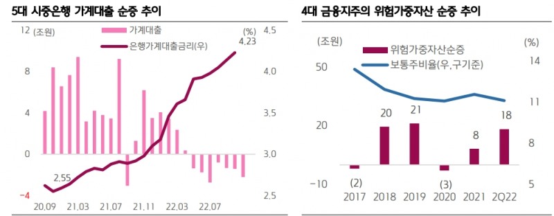자료: 키움증권