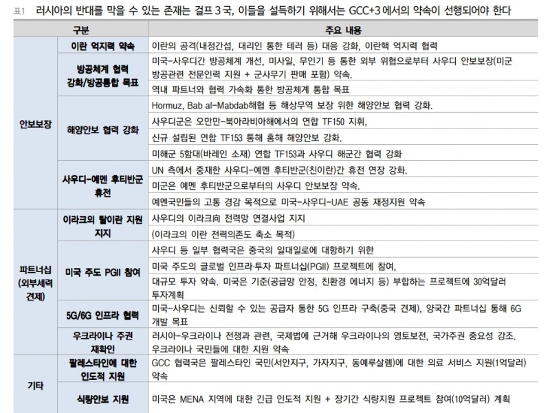 OPEC+ 회의 의미 없이 끝나...공은 바이든에게로 - 이베스트證