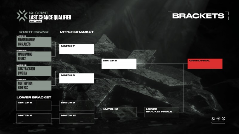 발로란트 동아시아 최종 선발전 대진표(제공=라이엇 게임즈).