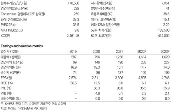 하이브 키데이터