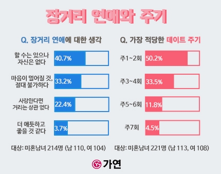 자료=가연결혼정보㈜