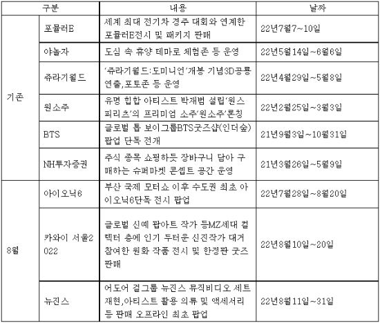 더현대 서울 주요 행사 일정표