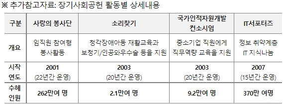 KT, 배우 박은빈 내레이션 '신규 TVC' 론칭…"30년 사회공헌 발자취 담아"