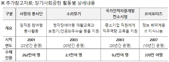 KT, 배우 박은빈 내레이션 '신규 TVC' 론칭…"30년 사회공헌 발자취 담아"