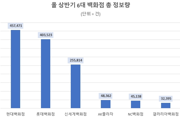 자료 제공 = 데이터앤리서치