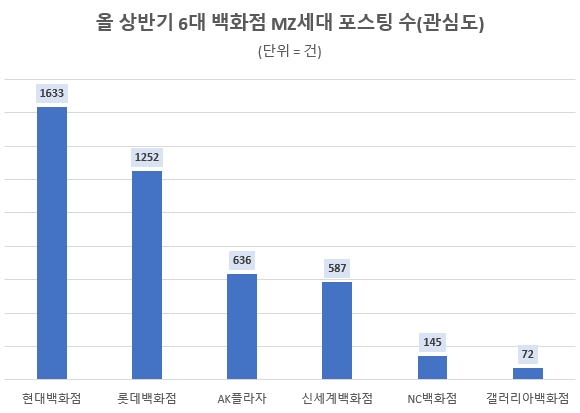 자료 제공 = 데이터앤리서치