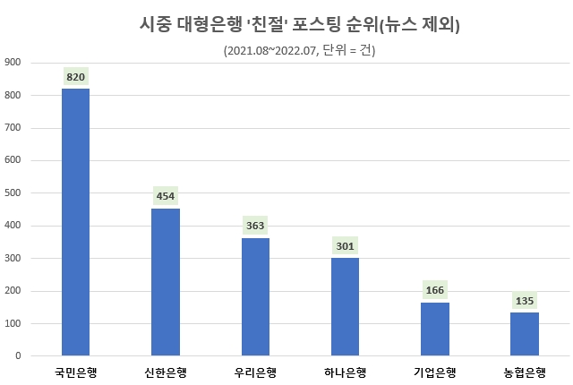 자료 = 데이터앤리서치