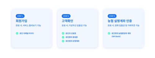 코인원, 회원가입 절차 간편화…"KYC 없이 서비스 보기 가능"