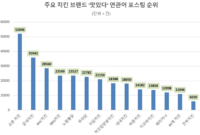 자료 제공 = 데이터앤리서치