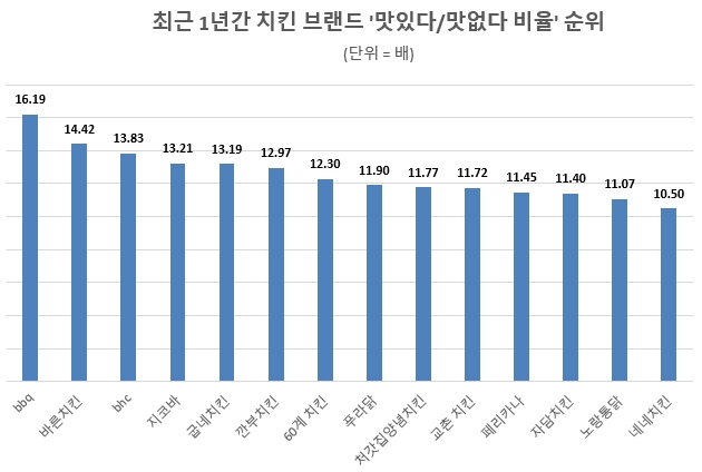 자료 제공 = 데이터앤리서치
