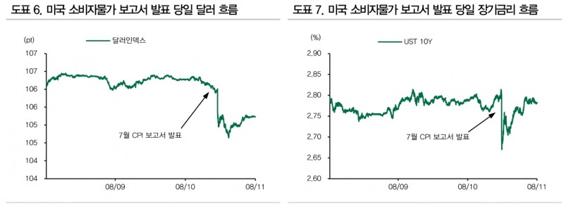자료: DB금융투자