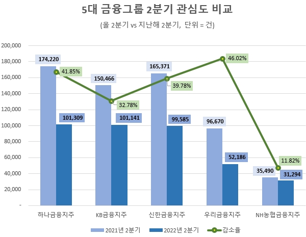 자료 제공 = 데이터앤리서치