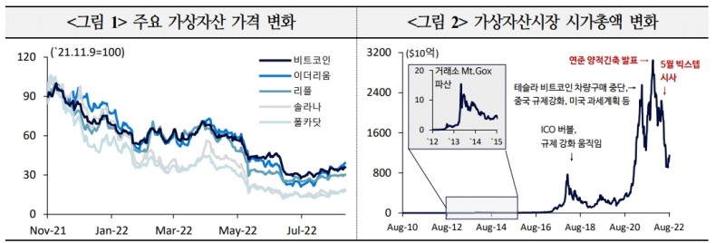 크립토 윈터 속 글로벌 은행 가상자산 대응 주목 - 국금센터