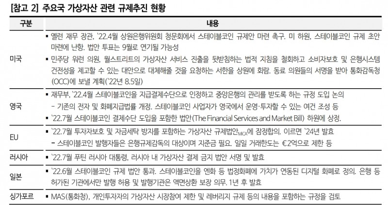 크립토 윈터 속 글로벌 은행 가상자산 대응 주목 - 국금센터