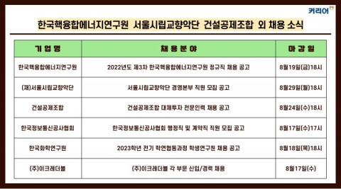 커리어넷, 한국핵융합에너지연구원·서울시립교향악단 등 채용 소식 발표