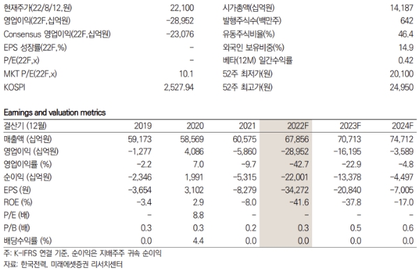 한국전력 키데이터
