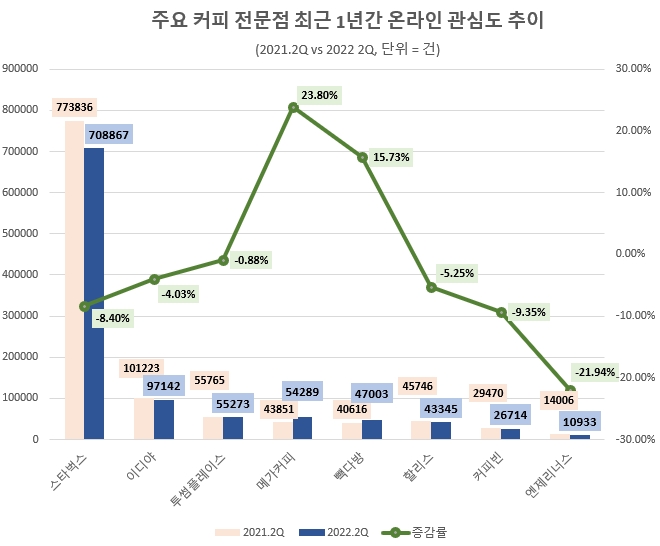 자료 제공 = 데이터앤리서치