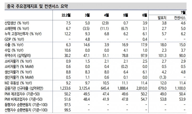 자료: 신한금융투자
