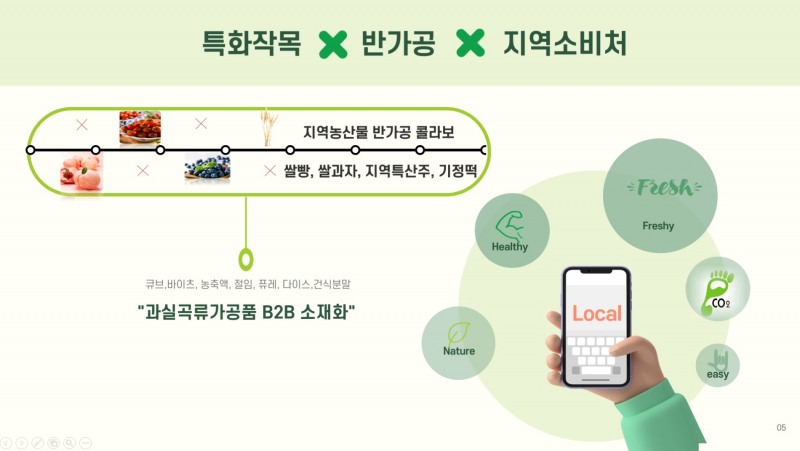 화순군이 제안한 ‘지역 소비처 연계 반가공상품 육성’ 사업의 개념도 (사진제공 = 화순군)