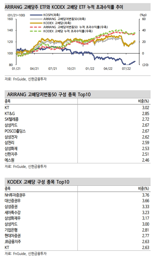 고배당 저변동성과 함께 고배당 실적주 주목하는 게 알파 창출에 유리 - 신금투