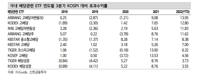 고배당 저변동성과 함께 고배당 실적주 주목하는 게 알파 창출에 유리 - 신금투