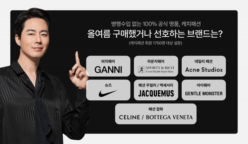 캐치패션, 모두투어와 ‘일상회복 후 첫 여름휴가’ 관련 공동 설문조사 실시