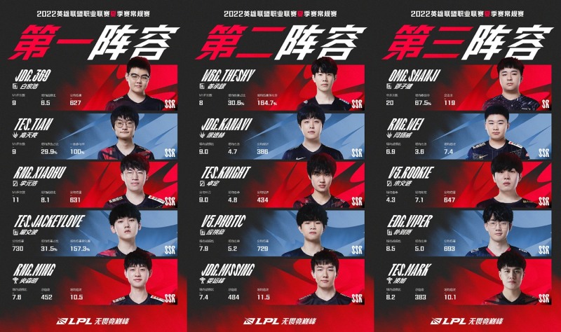 LPL 서머 베스트 팀(사진=LPL 홈페이지)