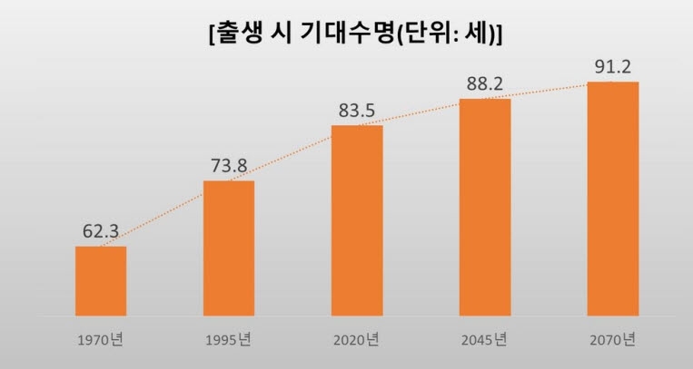 경기 성남시 인구정책 아이디어·표어 공모 “저출생·고령사회 극복”
