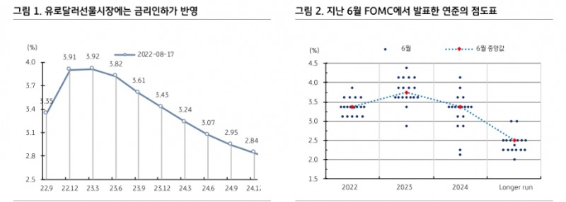 잭슨홀, 포워드가이던스 폐기 공식화 전망..점도표 발표도 없어질 수 있어 - KB證