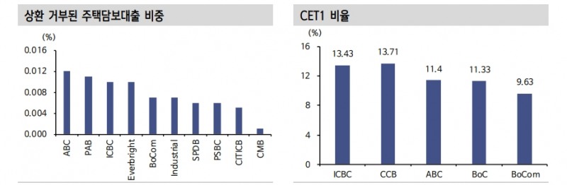 뜨거운 감자 중국 부동산, 정부 수요회복 조치 큰 성과 못 거두는 중 - 신금투