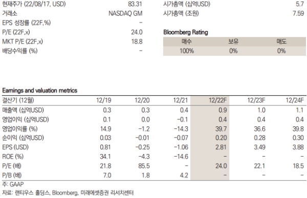 랜티우스 홀딩스 키데이터