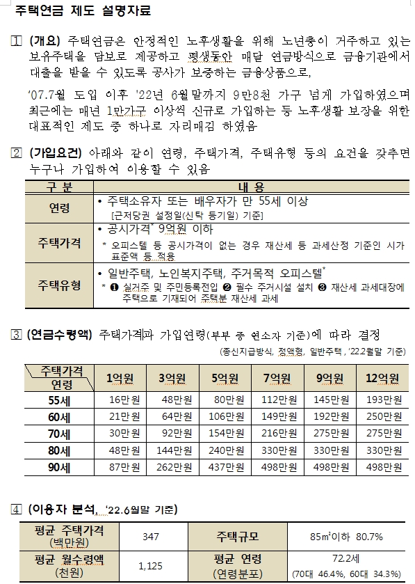 주택연금 누적가입자 10만명 돌파...주금공 "하반기엔 우대형연금 대상주택 2억 미만으로 상향 예정"
