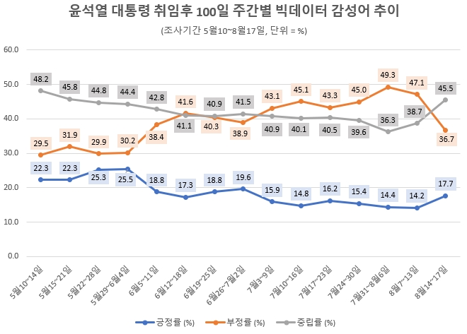 자료 = 데이터앤리서치