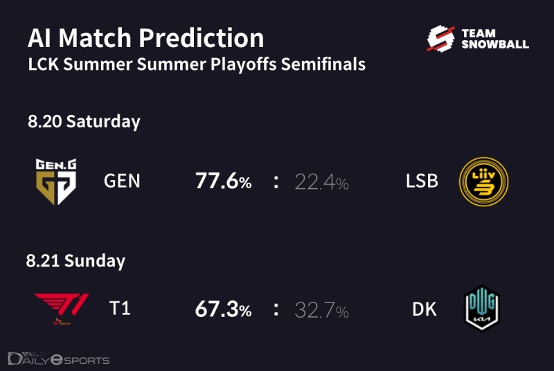 플레이오프 2라운드 승부 예측.