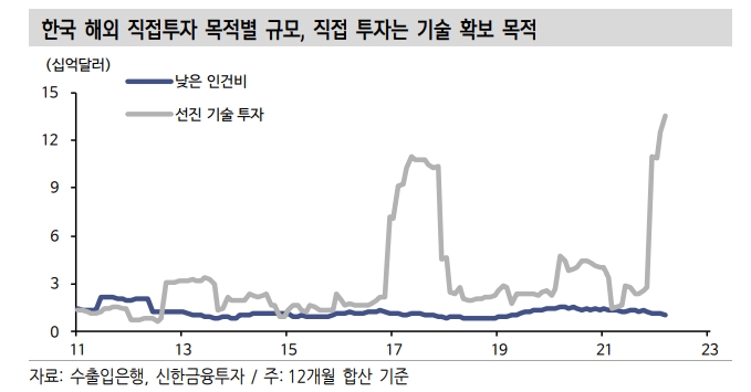 미중 기술패권 우호적으로 보기 어렵지만 소부장 쪽 기회도 존재 - 신금투