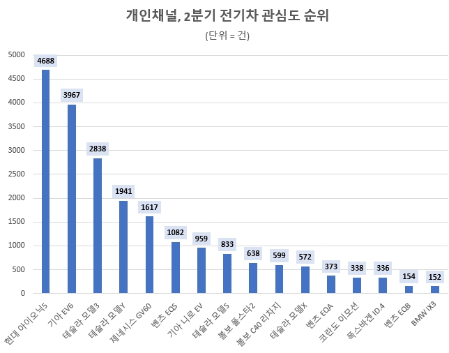 제공=데이터앤리서치