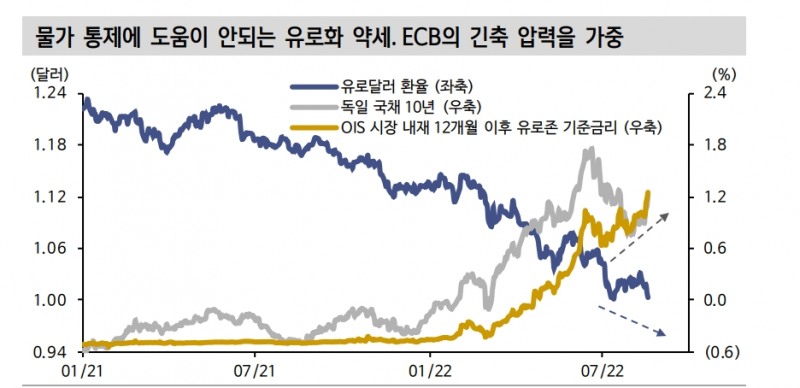 연준 피봇 가능성에 기인했던 주식 베이마켓 랠리, 지금은 기대감 약화 중 - 신금투