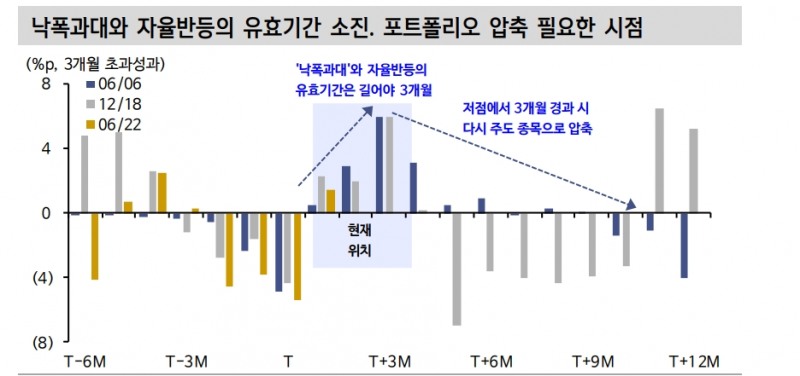 자료: 신한금융투자